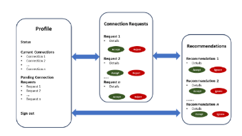 Features in Our Social Media Platform